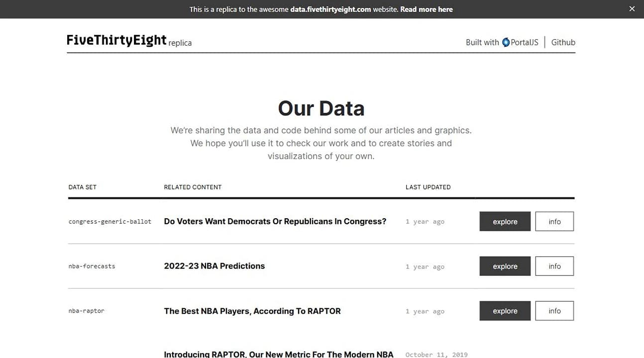 FiveThirtyEight portal