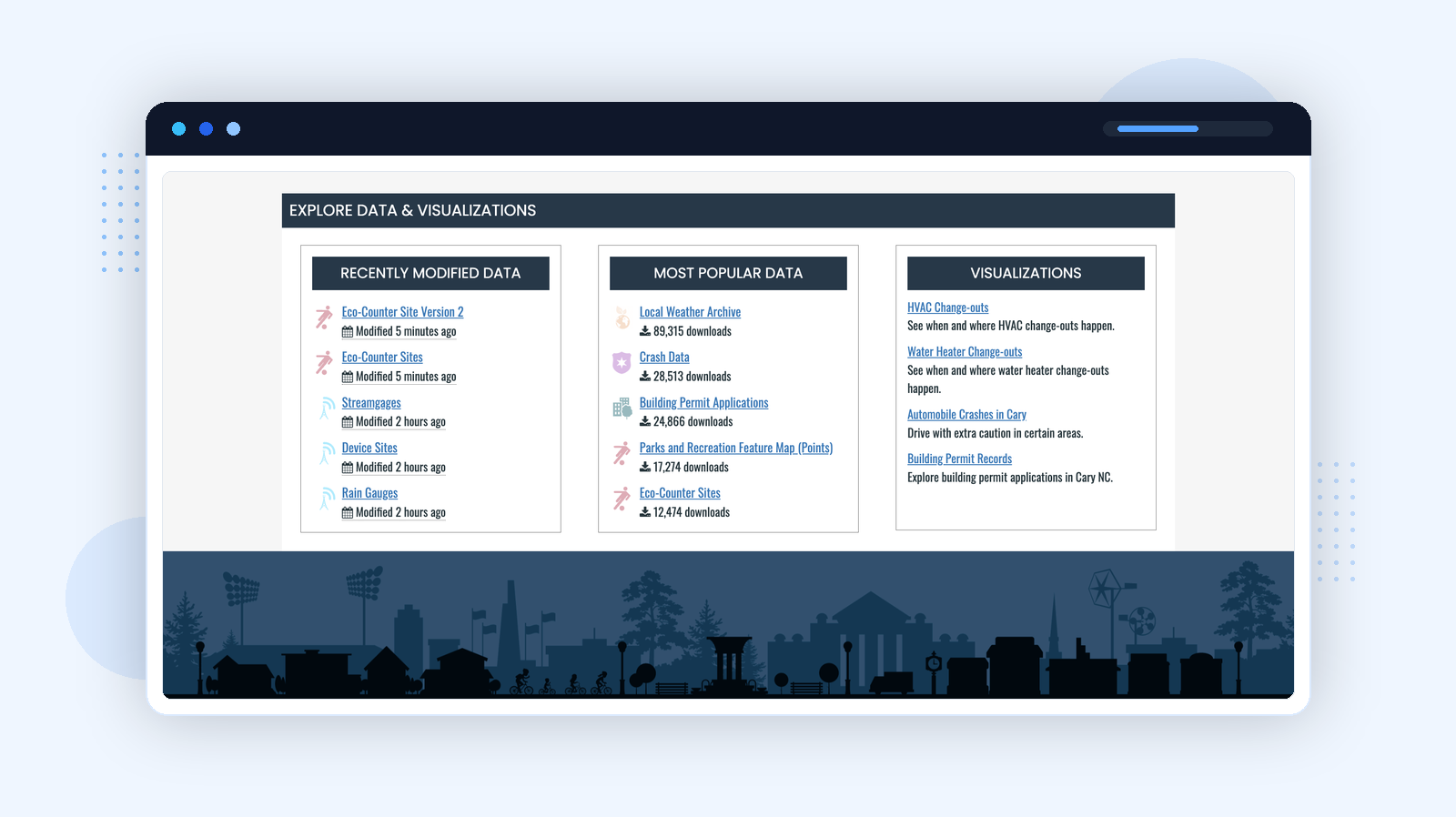 Cary, NC โ recently modified data, most popular datasets, and visualisations surfaced on the homepage
